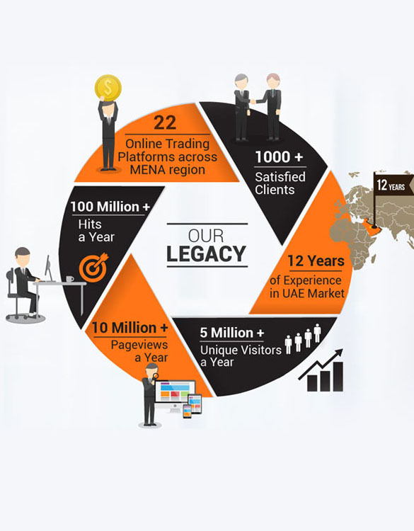 Silverline Networks Digital Marketing Company abu dhabi