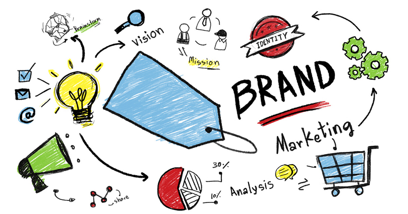 Need to add value to your company products and services? Use Branding Strategies