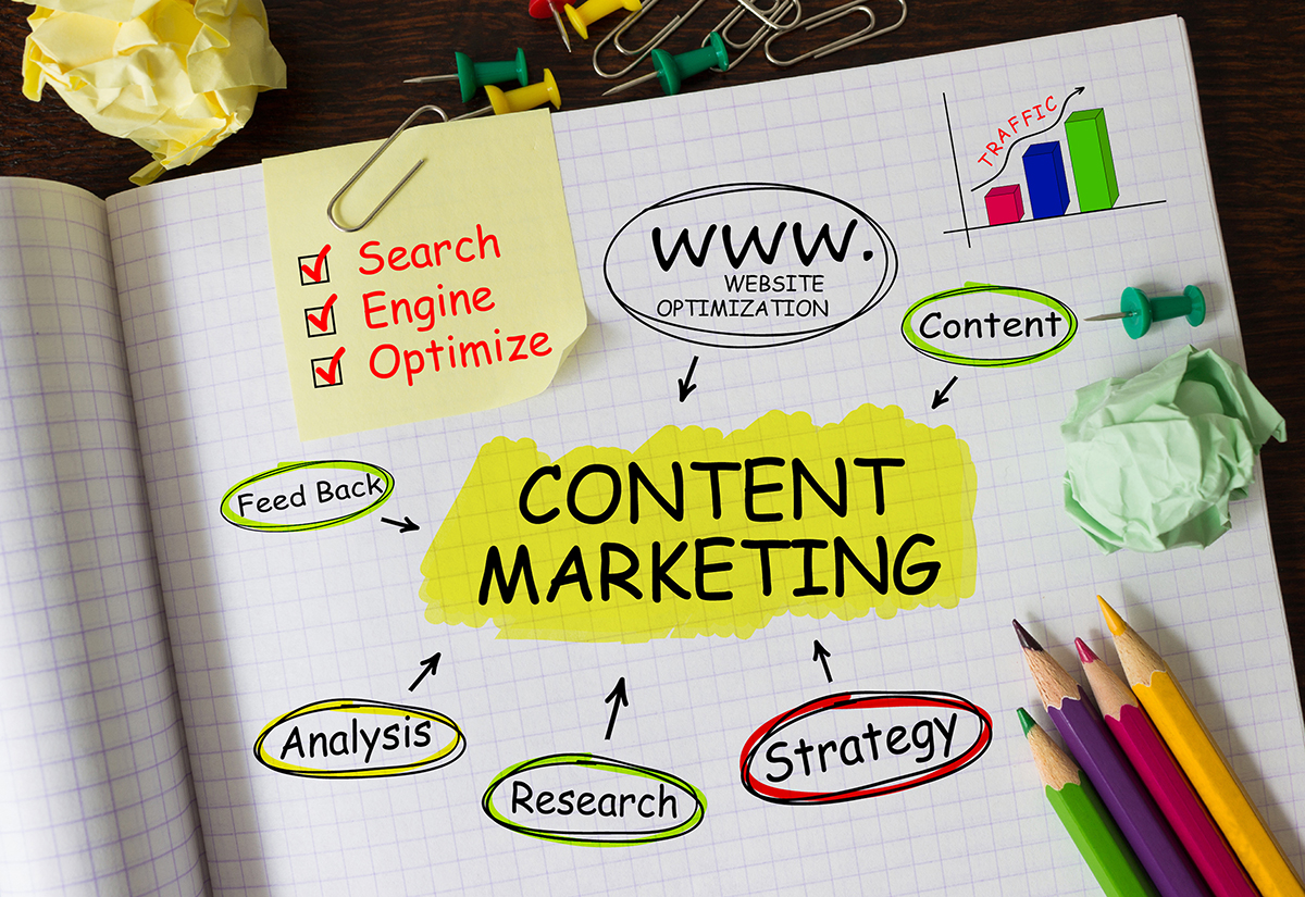 Content Marketing in SEO